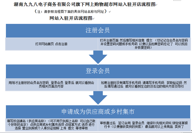 入驻流程图 2023-09-20 1613373272518.png